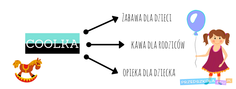 Coolka - sala zabaw